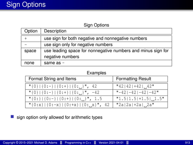 Sign Options
Sign Options
Option Description
+ use sign for both negative and nonnegative numbers
- use sign only for negative numbers
space use leading space for nonnegative numbers and minus sign for
negative numbers
none same as -
Examples
Format String and Items Formatting Result
"{0}|{0:-}|{0:+}|{0: }", 42 "42|42|+42| 42"
"{0}|{0:-}|{0:+}|{0: }", -42 "-42|-42|-42|-42"
"{0:}|{0:-}|{0:+}|{0: }", 1.5 "1.5|1.5|+1.5| 1.5"
"{0:x}|{0:-x}|{0:+x}|{0: x}", 42 "2a|2a|+2a| 2a"
■ sign option only allowed for arithmetic types
Copyright © 2015–2021 Michael D. Adams Programming in C++ Version 2021-04-01 913
 