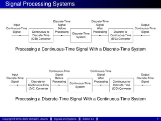 Conversion Signals Slide lecture_slides_for_signals_and_systems-3.0.pdf