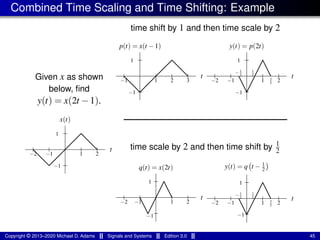 Time Shifting Examples lecture_slides_for_signals_and_systems-3.0.pdf