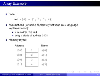 Array Example
code:
int a[4] = {1, 2, 3, 4};
assumptions (for some completely fictitious C++ language
implementation):
sizeof(int) is 4
array a starts at address 1000
memory layout:
1
2
3
4
a[0]
a[1]
a[2]
a[3]
Name
Address
1000
1008
1012
1004
Copyright c 2015, 2016 Michael D. Adams C++ Version: 2016-01-18 85
 