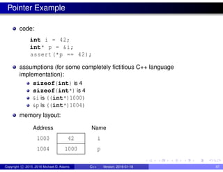 Pointer Example
code:
int i = 42;
int* p = &i;
assert(*p == 42);
assumptions (for some completely fictitious C++ language
implementation):
sizeof(int) is 4
sizeof(int*) is 4
&i is ((int*)1000)
&p is ((int*)1004)
memory layout:
42
1000
i
p
Name
Address
1000
1004
Copyright c 2015, 2016 Michael D. Adams C++ Version: 2016-01-18 87
 