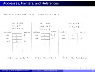 Addresses, Pointers, and References
Copyright c 2015, 2016 Michael D. Adams C++ Version: 2016-01-18 90
 