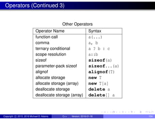Operators (Continued 3)
Other Operators
Operator Name Syntax
function call a(...)
comma a, b
ternary conditional a ? b : c
scope resolution a::b
sizeof sizeof(a)
parameter-pack sizeof sizeof...(a)
alignof alignof(T)
allocate storage new T
allocate storage (array) new T[a]
deallocate storage delete a
deallocate storage (array) delete[] a
Copyright c 2015, 2016 Michael D. Adams C++ Version: 2016-01-18 104
 