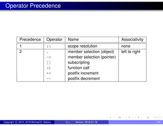 Operator Precedence
Precedence Operator Name Associativity
1 :: scope resolution none
2 . member selection (object) left to right
-> member selection (pointer)
[] subscripting
() function call
++ postfix increment
-- postfix decrement
Copyright c 2015, 2016 Michael D. Adams C++ Version: 2016-01-18 106
 