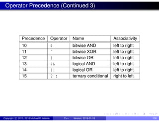 Operator Precedence (Continued 3)
Precedence Operator Name Associativity
10 & bitwise AND left to right
11 ˆ bitwise XOR left to right
12 | bitwise OR left to right
13 && logical AND left to right
14 || logical OR left to right
15 ? : ternary conditional right to left
Copyright c 2015, 2016 Michael D. Adams C++ Version: 2016-01-18 109
 