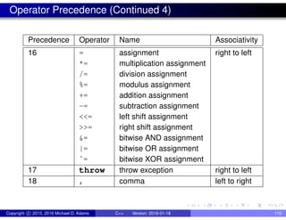 Operator Precedence (Continued 4)
Precedence Operator Name Associativity
16 = assignment right to left
*= multiplication assignment
/= division assignment
%= modulus assignment
+= addition assignment
-= subtraction assignment
<<= left shift assignment
>>= right shift assignment
&= bitwise AND assignment
|= bitwise OR assignment
ˆ= bitwise XOR assignment
17 throw throw exception right to left
18 , comma left to right
Copyright c 2015, 2016 Michael D. Adams C++ Version: 2016-01-18 110
 