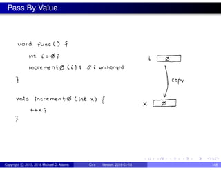 Pass By Value
Copyright c 2015, 2016 Michael D. Adams C++ Version: 2016-01-18 148
 