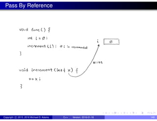Pass By Reference
Copyright c 2015, 2016 Michael D. Adams C++ Version: 2016-01-18 149
 
