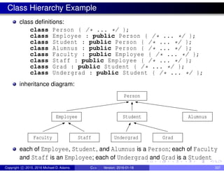 Class Hierarchy Example
class definitions:
class Person { /* ... */ };
class Employee : public Person { /* ... */ };
class Student : public Person { /* ... */ };
class Alumnus : public Person { /* ... */ };
class Faculty : public Employee { /* ... */ };
class Staff : public Employee { /* ... */ };
class Grad : public Student { /* ... */ };
class Undergrad : public Student { /* ... */ };
inheritance diagram:
Student
Person
Employee Alumnus
Faculty Undergrad Grad
Staff
each of Employee, Student, and Alumnus is a Person; each of Faculty
and Staff is an Employee; each of Undergrad and Grad is a Student
Copyright c 2015, 2016 Michael D. Adams C++ Version: 2016-01-18 337
 