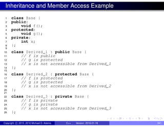 Inheritance and Member Access Example
1 class Base {
2 public:
3 void f();
4 protected:
5 void g();
6 private:
7 int x;
8 };
9
10 class Derived_1 : public Base {
11 // f is public
12 // g is protected
13 // x is not accessible from Derived_1
14 };
15
16 class Derived_2 : protected Base {
17 // f is protected
18 // g is protected
19 // x is not accessible from Derived_2
20 };
21
22 class Derived_3 : private Base {
23 // f is private
24 // g is private
25 // x is not accessible from Derived_3
26 };
Copyright c 2015, 2016 Michael D. Adams C++ Version: 2016-01-18 341
 