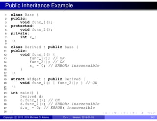 Public Inheritance Example
1 class Base {
2 public:
3 void func_1();
4 protected:
5 void func_2();
6 private:
7 int x_;
8 };
9
10 class Derived : public Base {
11 public:
12 void func_3() {
13 func_1(); // OK
14 func_2(); // OK
15 x_ = 0; // ERROR: inaccessible
16 }
17 };
18
19 struct Widget : public Derived {
20 void func_4() { func_2(); } // OK
21 };
22
23 int main() {
24 Derived d;
25 d.func_1(); // OK
26 d.func_2(); // ERROR: inaccessible
27 d.x_ = 0; // ERROR: inaccessible
28 }
Copyright c 2015, 2016 Michael D. Adams C++ Version: 2016-01-18 342
 