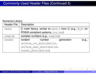 Commonly-Used Header Files (Continued 3)
Numerics Library
Header File Description
cmath C math library, similar to math.h from C (e.g., M_PI on
POSIX-compliant systems, sin, cos)
complex complex numbers (e.g., complex)
random random number generation (e.g.,
uniform_int_distribution,
uniform_real_distribution,
normal_distribution)
Copyright c 2015, 2016 Michael D. Adams C++ Version: 2016-01-18 409
 