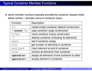 Typical Container Member Functions
some member functions typically provided by container classes listed
below (where T denotes name of container class)
Function Description
T() create empty container (default constructor)
T(const T&) copy container (copy constructor)
T(T&&) move container (move constructor)
˜T destroy container (including its elements)
empty test if container empty
size get number of elements in container
push_back insert element at end of container
clear remove all elements from container
operator= assign all elements of one container to other
operator[] access element in container
Copyright c 2015, 2016 Michael D. Adams C++ Version: 2016-01-18 417
 