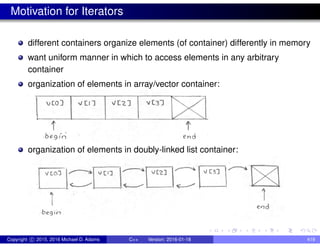 Motivation for Iterators
different containers organize elements (of container) differently in memory
want uniform manner in which to access elements in any arbitrary
container
organization of elements in array/vector container:
organization of elements in doubly-linked list container:
Copyright c 2015, 2016 Michael D. Adams C++ Version: 2016-01-18 419
 