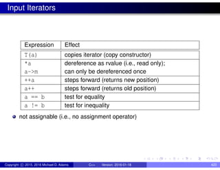 Input Iterators
Expression Effect
T(a) copies iterator (copy constructor)
*a
a->m
dereference as rvalue (i.e., read only);
can only be dereferenced once
++a steps forward (returns new position)
a++ steps forward (returns old position)
a == b test for equality
a != b test for inequality
not assignable (i.e., no assignment operator)
Copyright c 2015, 2016 Michael D. Adams C++ Version: 2016-01-18 423
 