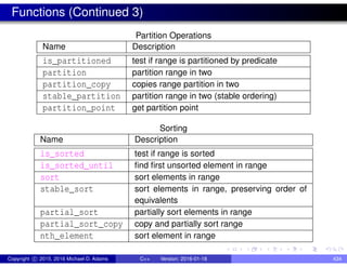 Functions (Continued 3)
Partition Operations
Name Description
is_partitioned test if range is partitioned by predicate
partition partition range in two
partition_copy copies range partition in two
stable_partition partition range in two (stable ordering)
partition_point get partition point
Sorting
Name Description
is_sorted test if range is sorted
is_sorted_until find first unsorted element in range
sort sort elements in range
stable_sort sort elements in range, preserving order of
equivalents
partial_sort partially sort elements in range
partial_sort_copy copy and partially sort range
nth_element sort element in range
Copyright c 2015, 2016 Michael D. Adams C++ Version: 2016-01-18 434
 