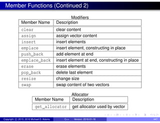 Member Functions (Continued 2)
Modifiers
Member Name Description
clear clear content
assign assign vector content
insert insert elements
emplace insert element, constructing in place
push_back add element at end
emplace_back insert element at end, constructing in place
erase erase elements
pop_back delete last element
resize change size
swap swap content of two vectors
Allocator
Member Name Description
get_allocator get allocator used by vector
Copyright c 2015, 2016 Michael D. Adams C++ Version: 2016-01-18 447
 