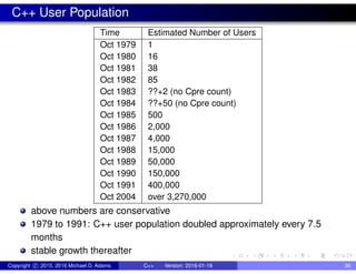C++ User Population
Time Estimated Number of Users
Oct 1979 1
Oct 1980 16
Oct 1981 38
Oct 1982 85
Oct 1983 ??+2 (no Cpre count)
Oct 1984 ??+50 (no Cpre count)
Oct 1985 500
Oct 1986 2,000
Oct 1987 4,000
Oct 1988 15,000
Oct 1989 50,000
Oct 1990 150,000
Oct 1991 400,000
Oct 2004 over 3,270,000
above numbers are conservative
1979 to 1991: C++ user population doubled approximately every 7.5
months
stable growth thereafter
Copyright c 2015, 2016 Michael D. Adams C++ Version: 2016-01-18 36
 
