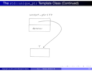 The std::unique_ptr Template Class (Continued)
Copyright c 2015, 2016 Michael D. Adams C++ Version: 2016-01-18 530
 