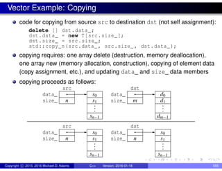 Vector Example: Copying
code for copying from source src to destination dst (not self assignment):
delete [] dst.data_;
dst.data_ = new T[src.size_];
dst.size_ = src.size_;
std::copy_n(src.data_ , src.size_ , dst.data_);
copying requires: one array delete (destruction, memory deallocation),
one array new (memory allocation, construction), copying of element data
(copy assignment, etc.), and updating data_ and size_ data members
copying proceeds as follows:
data_
size_
sn−1
.
.
.
s1
s0
n
src
data_
size_
dm−1
.
.
.
d1
d0
dst
m
data_
size_
sn−1
.
.
.
s1
s0
n
src
data_
size_
sn−1
.
.
.
s1
s0
dst
n
Copyright c 2015, 2016 Michael D. Adams C++ Version: 2016-01-18 555
 