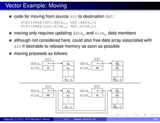 Vector Example: Moving
code for moving from source src to destination dst:
std::swap(src.data_ , dst.data_);
std::swap(src.size_ , dst.size_);
moving only requires updating data_ and size_ data members
although not considered here, could also free data array associated with
src if desirable to release memory as soon as possible
moving proceeds as follows:
data_
size_
sn−1
.
.
.
s1
s0
n
src
data_
size_
dm−1
.
.
.
d1
d0
dst
m
data_
size_
sn−1
.
.
.
s1
s0
m
src
data_
size_
dm−1
.
.
.
d1
d0
dst
n
Copyright c 2015, 2016 Michael D. Adams C++ Version: 2016-01-18 556
 