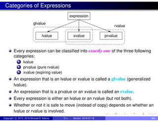 Categories of Expressions
expression
lvalue xvalue prvalue
glvalue
rvalue
Every expression can be classified into exactly one of the three following
categories:
1 lvalue
2 prvalue (pure rvalue)
3 xvalue (expiring value)
An expression that is an lvalue or xvalue is called a glvalue (generalized
lvalue).
An expression that is a prvalue or an xvalue is called an rvalue.
Every expression is either an lvalue or an rvalue (but not both).
Whether or not it is safe to move (instead of copy) depends on whether an
lvalue or rvalue is involved.
Copyright c 2015, 2016 Michael D. Adams C++ Version: 2016-01-18 561
 