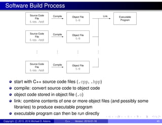 Software Build Process
Source Code
File
Compile Link
(.o)
Object File
Compile
Compile
.
.
.
.
.
.
Object File
(.o)
Object File
(.o)
Executable
Program
.
.
.
.
.
.
(.cpp, .hpp)
(.cpp, .hpp)
Source Code
File
Source Code
File
(.cpp, .hpp)
start with C++ source code files (.cpp, .hpp)
compile: convert source code to object code
object code stored in object file (.o)
link: combine contents of one or more object files (and possibly some
libraries) to produce executable program
executable program can then be run directly
Copyright c 2015, 2016 Michael D. Adams C++ Version: 2016-01-18 45
 