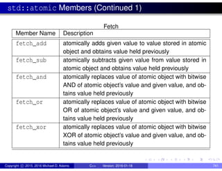 std::atomic Members (Continued 1)
Fetch
Member Name Description
fetch_add atomically adds given value to value stored in atomic
object and obtains value held previously
fetch_sub atomically subtracts given value from value stored in
atomic object and obtains value held previously
fetch_and atomically replaces value of atomic object with bitwise
AND of atomic object’s value and given value, and ob-
tains value held previously
fetch_or atomically replaces value of atomic object with bitwise
OR of atomic object’s value and given value, and ob-
tains value held previously
fetch_xor atomically replaces value of atomic object with bitwise
XOR of atomic object’s value and given value, and ob-
tains value held previously
Copyright c 2015, 2016 Michael D. Adams C++ Version: 2016-01-18 741
 