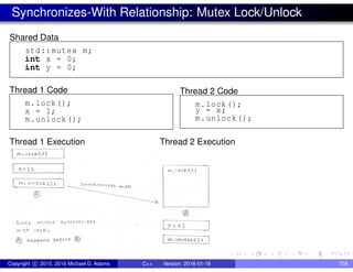 Synchronizes-With Relationship: Mutex Lock/Unlock
Shared Data
std::mutex m;
int x = 0;
int y = 0;
Thread 1 Code
m.lock();
x = 1;
m.unlock();
Thread 2 Code
m.lock();
y = x;
m.unlock();
Thread 1 Execution Thread 2 Execution
Copyright c 2015, 2016 Michael D. Adams C++ Version: 2016-01-18 759
 