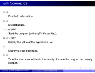gdb Commands
help
Print help information.
quit
Exit debugger.
run [arglist]
Start the program (with arglist if specified).
print expr
Display the value of the expression expr.
bt
Display a stack backtrace.
list
Type the source code lines in the vicinity of where the program is currently
stopped.
Copyright c 2015, 2016 Michael D. Adams C++ Version: 2016-01-18 60
 