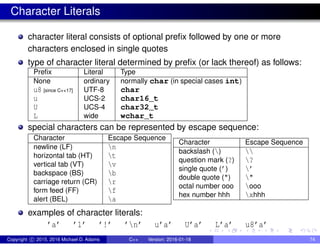 Character Literals
character literal consists of optional prefix followed by one or more
characters enclosed in single quotes
type of character literal determined by prefix (or lack thereof) as follows:
Prefix Literal Type
None ordinary normally char (in special cases int)
u8 [since C++17] UTF-8 char
u UCS-2 char16_t
U UCS-4 char32_t
L wide wchar_t
special characters can be represented by escape sequence:
Character Escape Sequence
newline (LF) n
horizontal tab (HT) t
vertical tab (VT) v
backspace (BS) b
carriage return (CR) r
form feed (FF) f
alert (BEL) a
Character Escape Sequence
backslash () 
question mark (?) ?
single quote (’) ’
double quote (") "
octal number ooo ooo
hex number hhh xhhh
examples of character literals:
’a’ ’1’ ’!’ ’n’ u’a’ U’a’ L’a’ u8’a’
Copyright c 2015, 2016 Michael D. Adams C++ Version: 2016-01-18 74
 