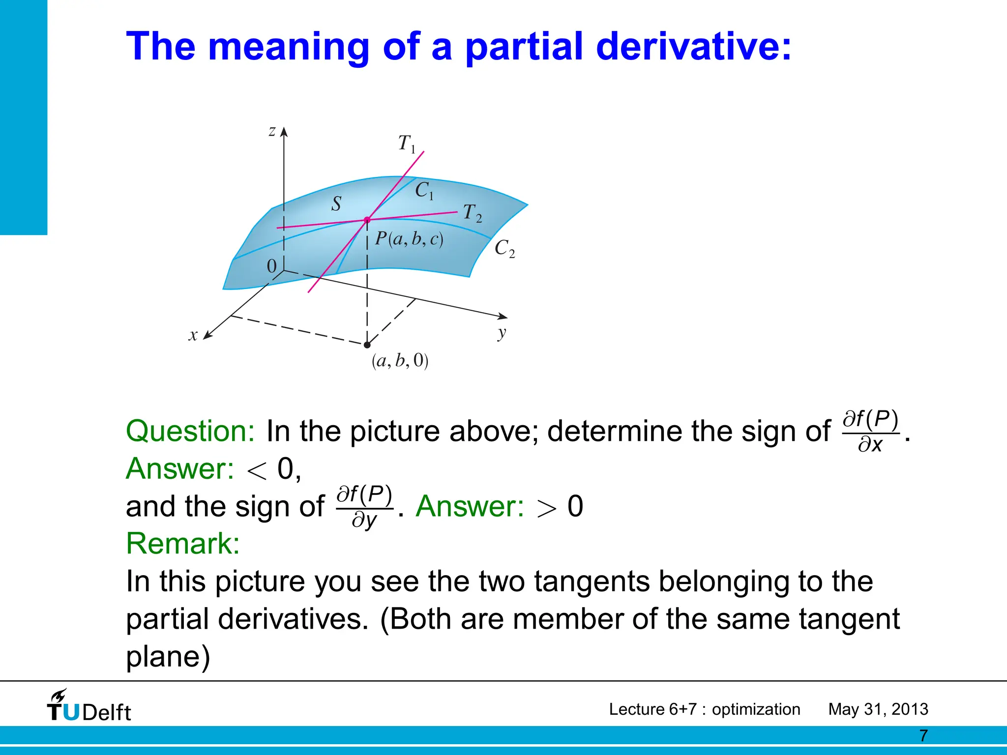 The meaning of a partial derivative:
0
(a,€b,€0)
C™
C¡
T¡
P(a,€b,€c)
S T™
z
y
x
Question: In the picture above; determine the sign of ∂f(P)
∂x .
Answer: < 0,
and the sign of ∂f(P)
∂y . Answer: > 0
Remark:
In this picture you see the two tangents belonging to the
partial derivatives. (Both are member of the same tangent
plane)
Lecture 6+7 : optimization May 31, 2013
7
 