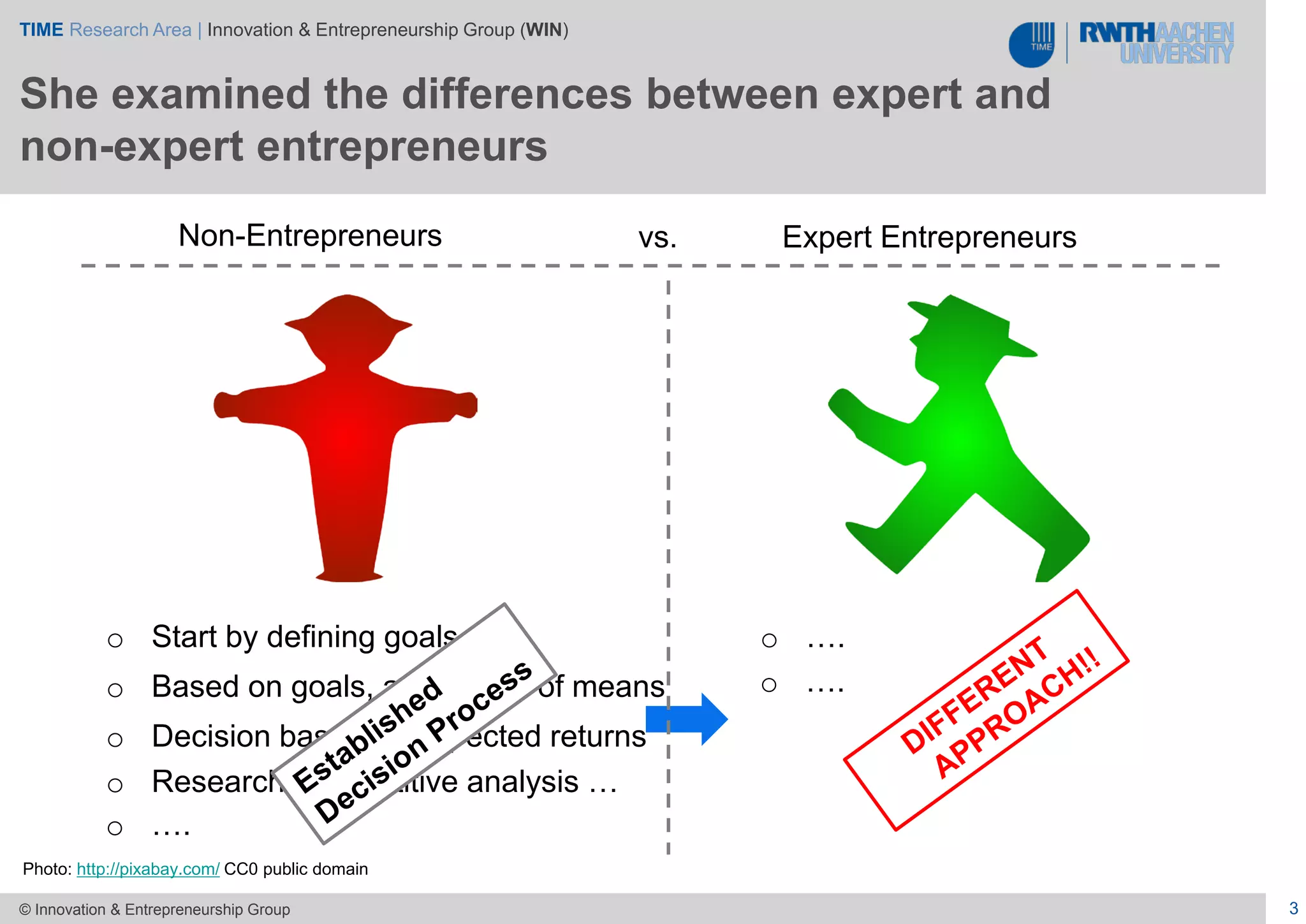 TIME Research Area | Innovation & Entrepreneurship Group (WIN)
3© Innovation & Entrepreneurship Group
Expert EntrepreneursNon-Entrepreneurs vs.
o Start by defining goals
o Based on goals, acquisition of means
o Decision based on expected returns
o Research, competitive analysis …
o ….
o ….
o ….
She examined the differences between expert and
non-expert entrepreneurs
Photo: http://pixabay.com/ CC0 public domain
 