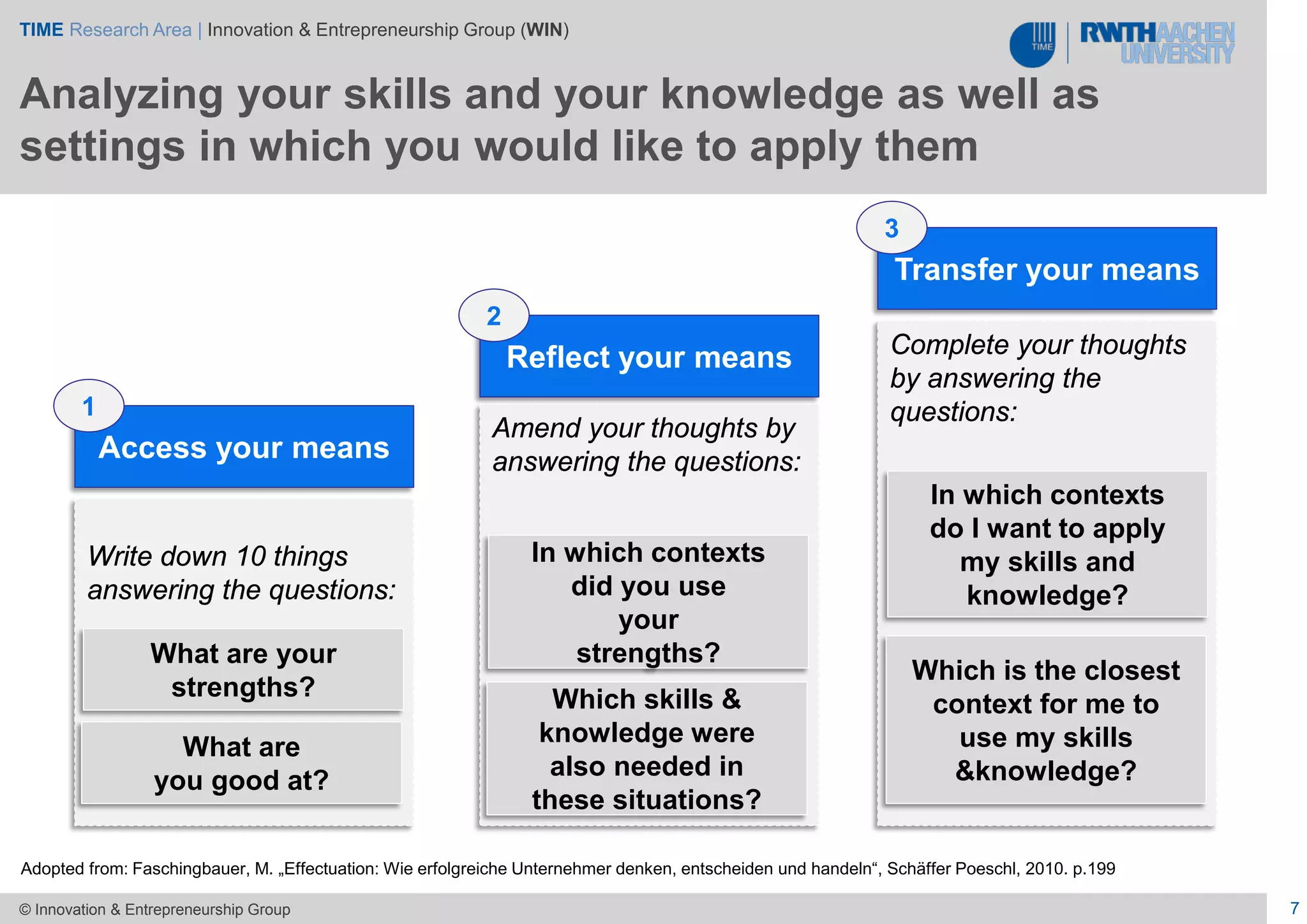 TIME Research Area | Innovation & Entrepreneurship Group (WIN)
7© Innovation & Entrepreneurship Group
Access your means
1
Reflect your means
2
Transfer your means
3
Write down 10 things
answering the questions:
What are your
strengths?
What are
you good at?
Amend your thoughts by
answering the questions:
In which contexts
did you use
your
strengths?
Which skills &
knowledge were
also needed in
these situations?
Complete your thoughts
by answering the
questions:
In which contexts
do I want to apply
my skills and
knowledge?
Which is the closest
context for me to
use my skills
&knowledge?
Adopted from: Faschingbauer, M. „Effectuation: Wie erfolgreiche Unternehmer denken, entscheiden und handeln“, Schäffer Poeschl, 2010. p.199
Analyzing your skills and your knowledge as well as
settings in which you would like to apply them
 