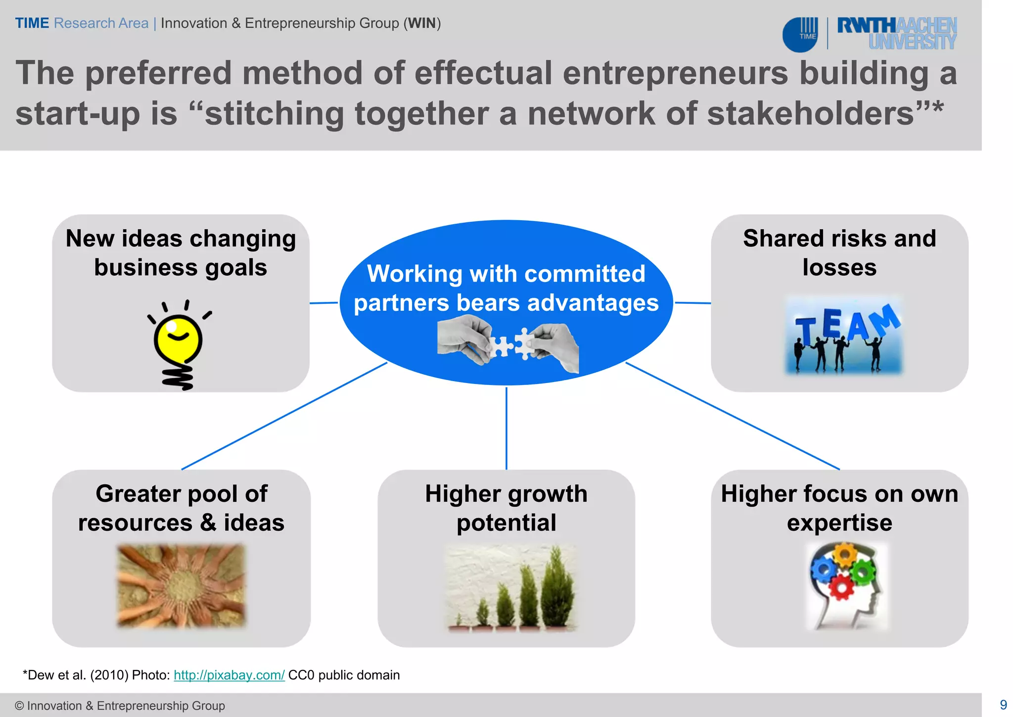 TIME Research Area | Innovation & Entrepreneurship Group (WIN)
9© Innovation & Entrepreneurship Group
*Dew et al. (2010) Photo: http://pixabay.com/ CC0 public domain
The preferred method of effectual entrepreneurs building a
start-up is “stitching together a network of stakeholders”*
Working with committed
partners bears advantages
Greater pool of
resources & ideas
New ideas changing
business goals
Shared risks and
losses
Higher focus on own
expertise
Higher growth
potential
 