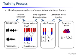 Training Process
• Modeling correspondence of source feature into target feature
Source voice
Target voice
Source features
Target features
,,
2
2
1
1












y
x
y
x
Feature 
extraction 
Conversion 
model 
Joint features
,, 21 xx
,, 21 yy
Time‐alignment 
& concatenation
Conversion model 
training
 tt xy λfˆ 
What’s VC?: 7
 