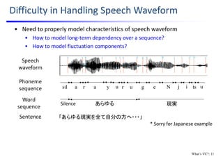 Speech 
waveform
a r a y u rsil u g e N j i ts u
Phoneme 
sequence
あらゆる 現実Silence
Word 
sequence
Difficulty in Handling Speech Waveform
Sentence 「あらゆる現実を全て自分の方へ・・・」
• Need to properly model characteristics of speech waveform
• How to model long‐term dependency over a sequence?
• How to model fluctuation components?
* Sorry for Japanese example
What’s VC?: 11
 