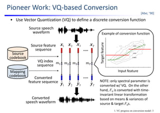 Pioneer Work: VQ‐based Conversion
• Use Vector Quantization (VQ) to define a discrete conversion function
Source feature 
sequence
1x
1
ˆy
2x
2
ˆy
Tx
Tyˆ
3x
3
ˆy
Source 
codebook
Source speech 
waveform
Converted 
feature sequence
Converted
speech waveform
[Abe; ’90]
VQ index 
sequence
𝑚 𝑚 𝑚 𝑚
Mapping 
codebook
4.4
4.6
4.8
5
5.2
5.4
5.6
5.8
6
Original feature, x
4.6 4.8 5 5.2 5.4 5.6 5.8 6 6.2
Targetfeature,y
Codebook mapping
0.005
0.001
0.0001
Input feature
Target feature
Example of conversion function
1. VC progress on conversion model: 3
NOTE: only spectral parameter is 
converted w/ VQ.  On the other 
hand, F0 is converted with time‐
invariant linear transformation 
based on means & variances of 
source & target F0s.
 