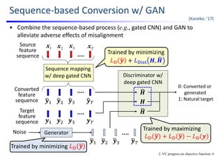 Sequence‐based Conversion w/ GAN 
• Combine the sequence‐based process (e.g., gated CNN) and GAN to 
alleviate adverse effects of misalignment
2. VC progress on objective function: 6
[Kaneko; ’17]
Sequence mapping 
w/ deep gated CNN
1x 2x Tx3xSource 
feature 
sequence
Converted 
feature 
sequence 𝒚 𝒚 𝒚 𝒚
𝒚 𝒚 𝒚 𝒚
Discriminator w/ 
deep gated CNN
Target
feature 
sequence
𝑯
𝑯
0: Converted or
generated
1: Natural target
Trained by minimizing
𝐿 𝒚 𝐿 𝑯, 𝑯
Trained by maximizing
𝐿 𝒚 𝐿 𝒚 𝐿 𝒚
Trained by minimizing 𝐿 𝒚
Noise Generator
𝒚 𝒚 𝒚 𝒚
𝑯
 