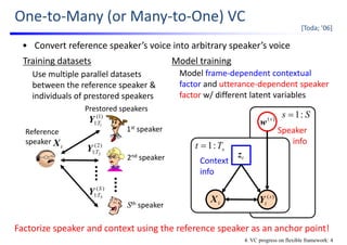 One‐to‐Many (or Many‐to‐One) VC
[Toda; ’06]
• Convert reference speaker’s voice into arbitrary speaker’s voice
tX )(s
tY
sTt :1
tz
)(s
w
Ss :1
Speaker
info
Context 
info
Model frame‐dependent contextual 
factor and utterance‐dependent speaker 
factor w/ different latent variables
Factorize speaker and context using the reference speaker as an anchor point!
)1(
:1 1TY
tX )2(
:1 2TY
)(
:1
S
TS
Y
Reference 
speaker
Prestored speakers
1st speaker
2nd speaker
Sth speaker
Use multiple parallel datasets 
between the reference speaker & 
individuals of prestored speakers
Training datasets Model training
4. VC progress on flexible framework: 4
 