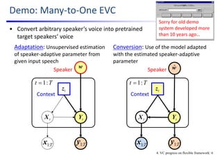 Demo: Many‐to‐One EVC
• Convert arbitrary speaker’s voice into pretrained 
target speakers’ voice
tX tY
Tt :1
tz
wSpeaker
Context
Adaptation: Unsupervised estimation 
of speaker‐adaptive parameter from 
given input speech
tY
tz
wˆSpeaker
Context
Conversion: Use of the model adapted 
with the estimated speaker‐adaptive 
parameter
Tt :1
tX
Sorry for old demo 
system developed more 
than 10 years ago…
T:1x T:1y T:1x T:1y
4. VC progress on flexible framework: 6
 