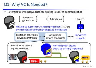 Excitation generation 
beyond constraints
Articulation
beyond constraints
Q1. Why VC Is Needed?
Excitation 
generation
Articulation Speech
VC
Converted 
speech 
Hello…Hello…Hello…
Hello!
Normal speech organs
would be virtually implanted!
Even if some speech 
organs were lost…
Possible to augment our speech production [Toda, ’14]
by intentionally control non‐linguistic information!
• Potential to break down barriers existing in speech communication!
What’s VC?: 2
 