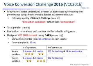 Voice Conversion Challenge 2016 (VCC2016)
• Motivation: better understand different VC techniques by comparing their 
performance using a freely‐available dataset as a common dataset
• Following a policy of Blizzard Challenge [Black; ’05]
“Evaluation campaign” rather than “competition”
• Task: parallel training
• Evaluation: naturalness and speaker similarity by listening tests
• Design of VCC 2016 dataset (using DAPS [Mysore, ’15] )
• Manually segmented into 216 sentences in each speaker
• Down‐sampled to 16 kHz
# of speakers # of sentences
Source
speakers
3 females & 2 males 162 for training & 54 for evaluation
Target
speakers
2 females & 3 males 162 for training
[Toda; ’16]
5. VC progress on comparison: 2
 