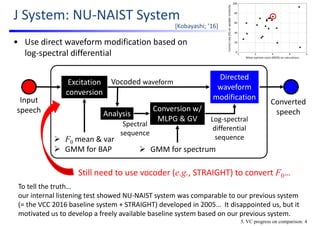 J System: NU‐NAIST System
• Use direct waveform modification based on           
log‐spectral differential
Converted 
speech
Input 
speech
Directed 
waveform 
modification
Conversion w/
MLPG & GV
Analysis
Spectral
sequence
Log‐spectral 
differential
sequence
Excitation 
conversion
 GMM for spectrum
 F0 mean & var
 GMM for BAP
Vocoded waveform
Still need to use vocoder (e.g., STRAIGHT) to convert F0…
[Kobayashi; ’16]
To tell the truth…
our internal listening test showed NU‐NAIST system was comparable to our previous system 
(= the VCC 2016 baseline system + STRAIGHT) developed in 2005…  It disappointed us, but it 
motivated us to develop a freely available baseline system based on our previous system.
5. VC progress on comparison: 4
 