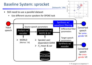 Baseline System: sprocket
• Still need to use a parallel dataset
• Use different source speakers for SPOKE task
Converted 
speech
for same‐
gender VC
Input 
speech
Synthesis w/ 
waveform filtering
Conversion w/ 
MLPG & GV
Source speech parameters
Differential filter 
parametersAnalysis w/ 
vocoder
[Kobayashi; ’18b]
 WORLD 
[Morise; ’16]
 Speaker‐pair 
dependent GMM
 F0 mean & var
VCC2018
dataset
Synthesis w/ 
vocoder
Target speech 
parameters
Converted 
speech
for cross‐
gender VC
5. VC progress on comparison: 9
 