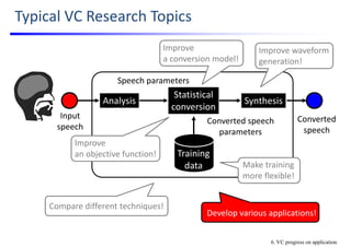 Typical VC Research Topics
Training 
data
Converted
speech
Input 
speech
Statistical
conversion
Converted speech 
parameters
SynthesisAnalysis
Speech parameters
Improve waveform 
generation!
Make training 
more flexible!
6. VC progress on application
Compare different techniques!
Develop various applications!
Improve
a conversion model!
Improve
an objective function!
 