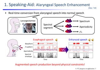 1. Speaking‐Aid: Alaryngeal Speech Enhancement
• Real‐time conversion from alaryngeal speech into normal speech
ES
l
spg.data
Time [s]
Frequency[Hz]
1 1.5 2 2.5 3
0
1000
2000
3000
4000
5000
6000
7000
8000
ESl
spg.data
Time [s]
Frequency[Hz]
1 1.5 2 2.5 3
0
1000
2000
3000
4000
5000
6000
7000
8000
Esophageal speech Enhanced speech
Waveform
F0 pattern
Aperiodicity
Spectral 
envelope
Time Time
VC
Laryngectomee Spectrum
Aperiodicity
F0
Spectral 
segment
[Doi; ’14]
6. VC progress on application: 3
Augmented speech production beyond physical constraints!
 