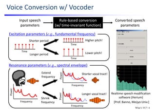Voice Conversion w/ Vocoder
Realtime speech modification 
software (Herium)
[Prof. Banno, Meijyo Univ.]
Excitation parameters (e.g., fundamental frequency)
Shorter period
Longer period
Higher pitch!
Lower pitch!
Time
Time
Time
Extend 
frequency 
Shrink 
frequency
Longer vocal tract!
Frequency
Power
Frequency
Power
Frequency
Power
Resonance parameters (e.g., spectral envelope)
Shorter vocal tract!
Input speech 
parameters
Rule‐based conversion
(w/ time‐invariant function)
Converted speech 
parameters
What’s VC?: 4
 