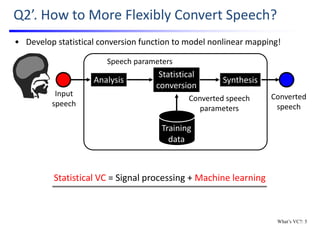 Q2’. How to More Flexibly Convert Speech?
Training 
data
Statistical VC = Signal processing + Machine learning
• Develop statistical conversion function to model nonlinear mapping!
Converted
speech
Input 
speech
Statistical
conversion
Converted speech 
parameters
SynthesisAnalysis
Speech parameters
What’s VC?: 5
 