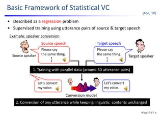 • Described as a regression problem
• Supervised training using utterance pairs of source & target speech
Basic Framework of Statistical VC
Target speaker
Conversion model
Please say
the same thing.
Please say
the same thing.
Let’s convert
my voice.
Let’s convert
my voice.
Source speech Target speech
1. Training with parallel data (around 50 utterance pairs)
2. Conversion of any utterance while keeping linguistic  contents unchanged
Source speaker
[Abe; ’90]
Example: speaker conversion
What’s VC?: 6
 